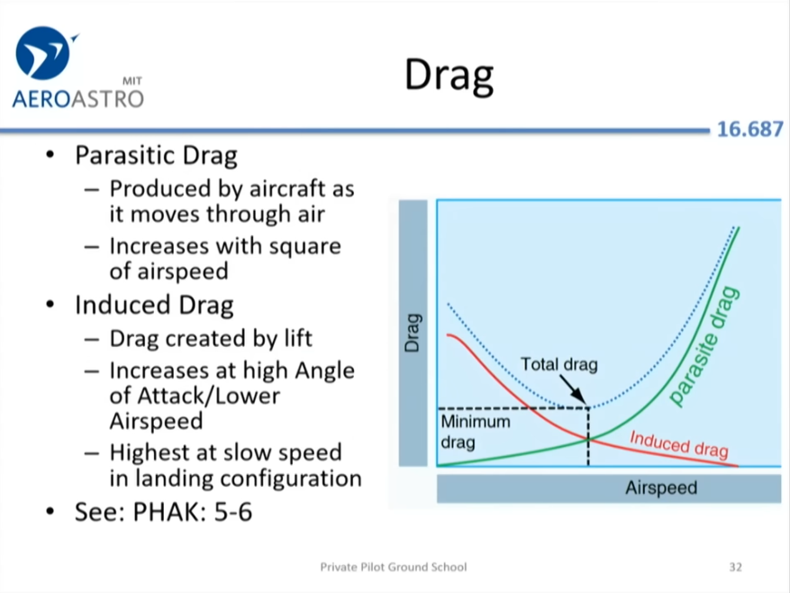 Drag force visualization