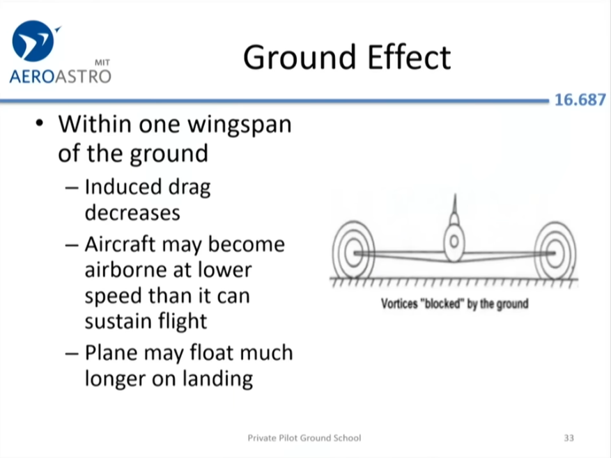 Ground effect diagram