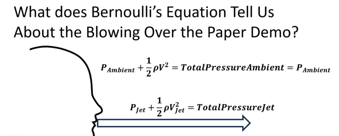 Blowing paper demonstration — high-speed jet vs stationary air