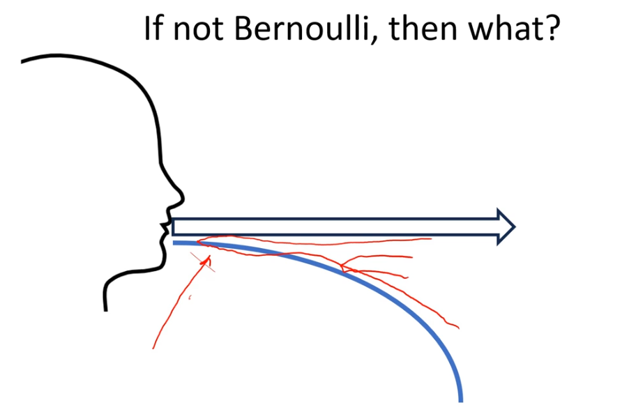 Viscous entrainment and boundary layer constriction mechanism